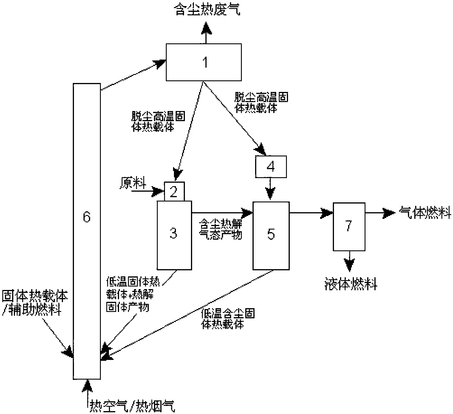 Method for producing liquid fuel by performing fast pyrolysis on solid organic matters