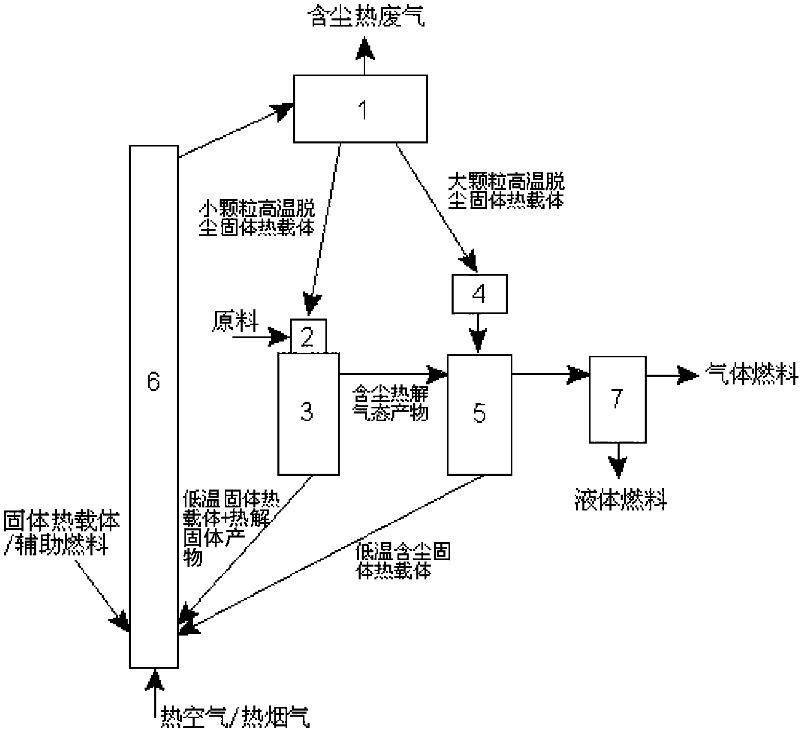 Method for producing liquid fuel by performing fast pyrolysis on solid organic matters