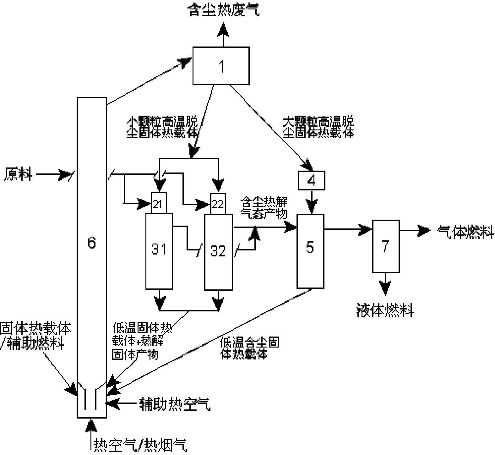 Method for producing liquid fuel by performing fast pyrolysis on solid organic matters