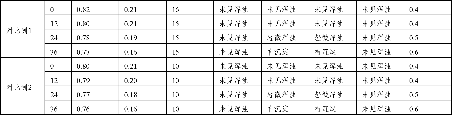 A high-purity ginkgo biloba composition, its preparation and its preparation method