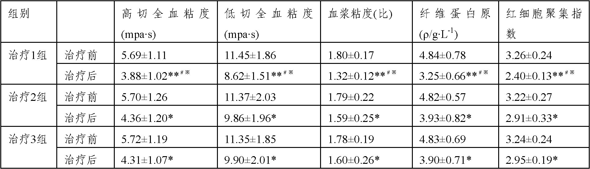 A high-purity ginkgo biloba composition, its preparation and its preparation method