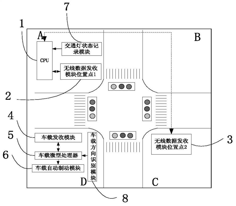 Intersection passing control system and control method for electric vehicle