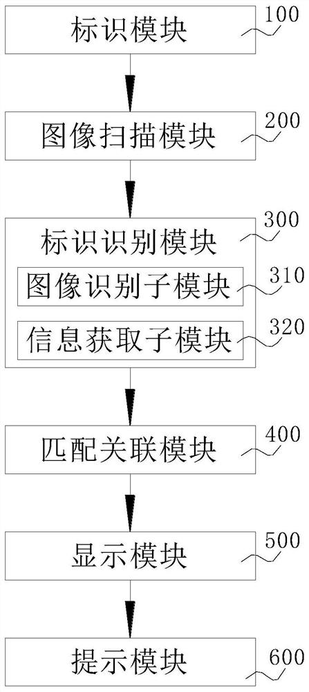 Article and scanning image accurate matching method and system for security check industry