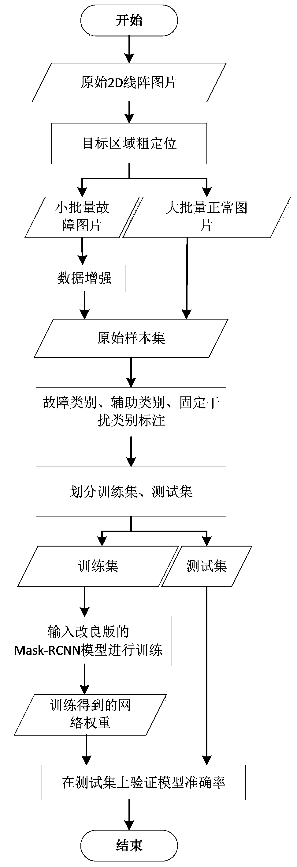 Truck bearing damage detection method