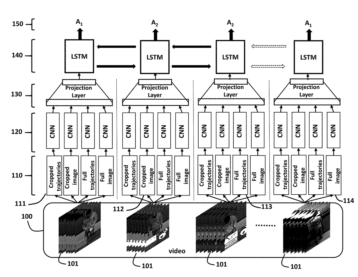 Method and System for Detecting Actions in Videos