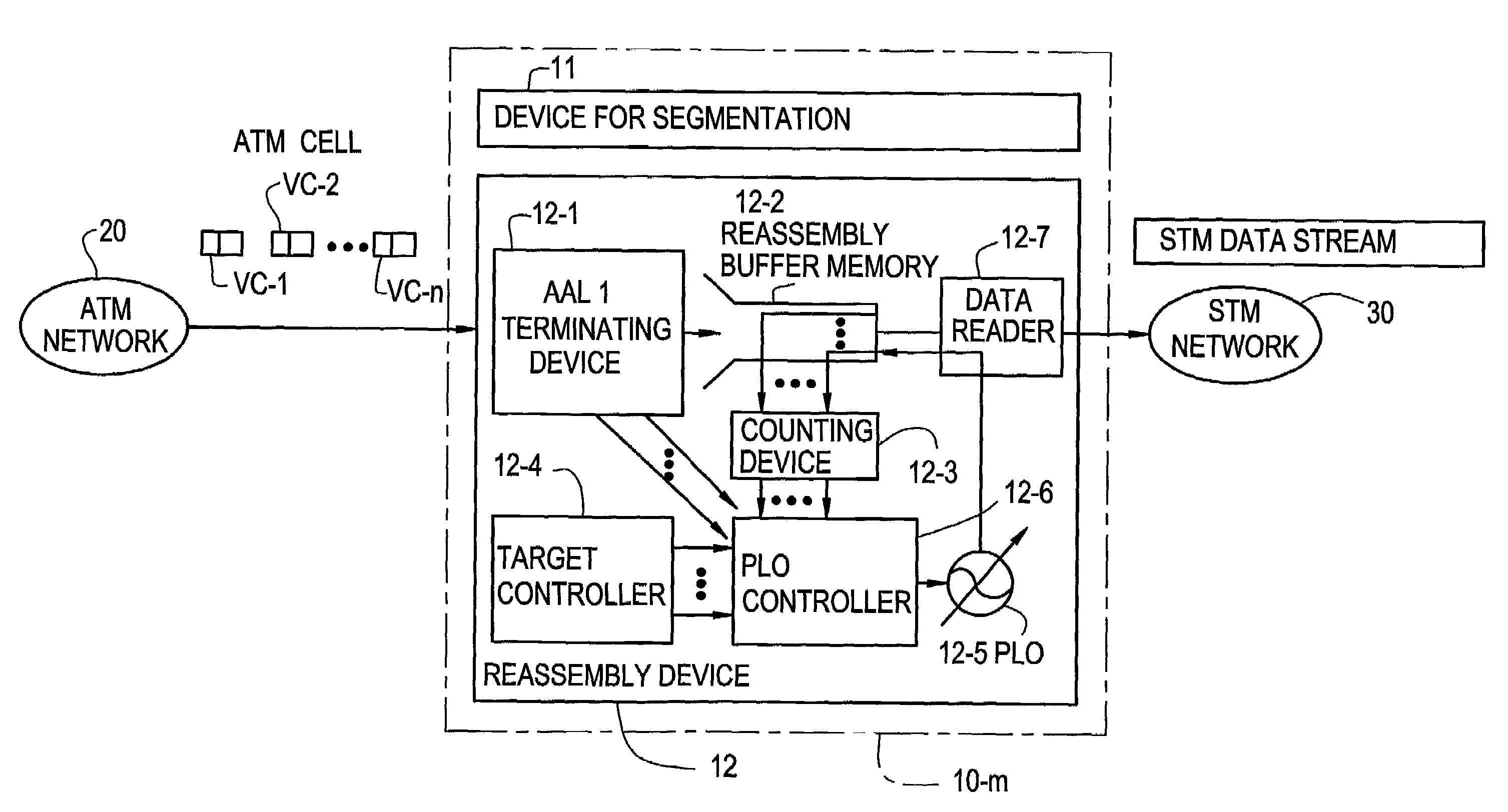 Device for reassembling cell data device for circuit emulation service and method of ATM synchronization control