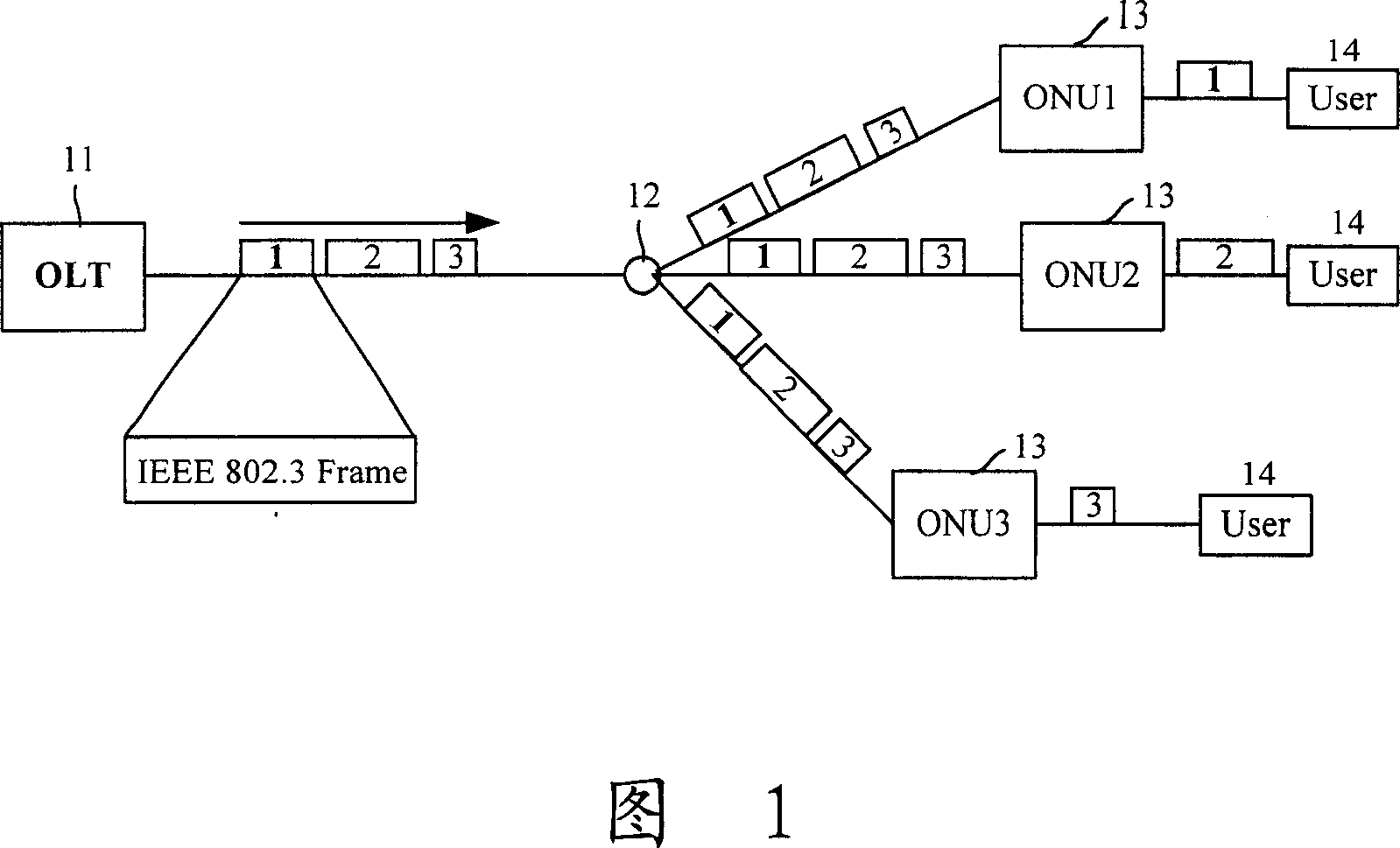 Dynamic distribution control of upward band width in passive optical network