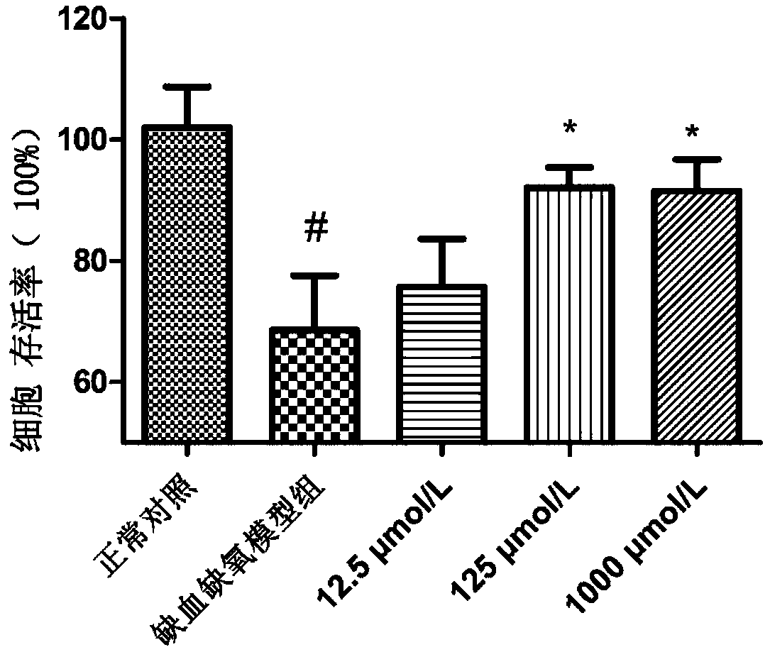 Drug for preventing and treating ischemic heart diseases, and application thereof