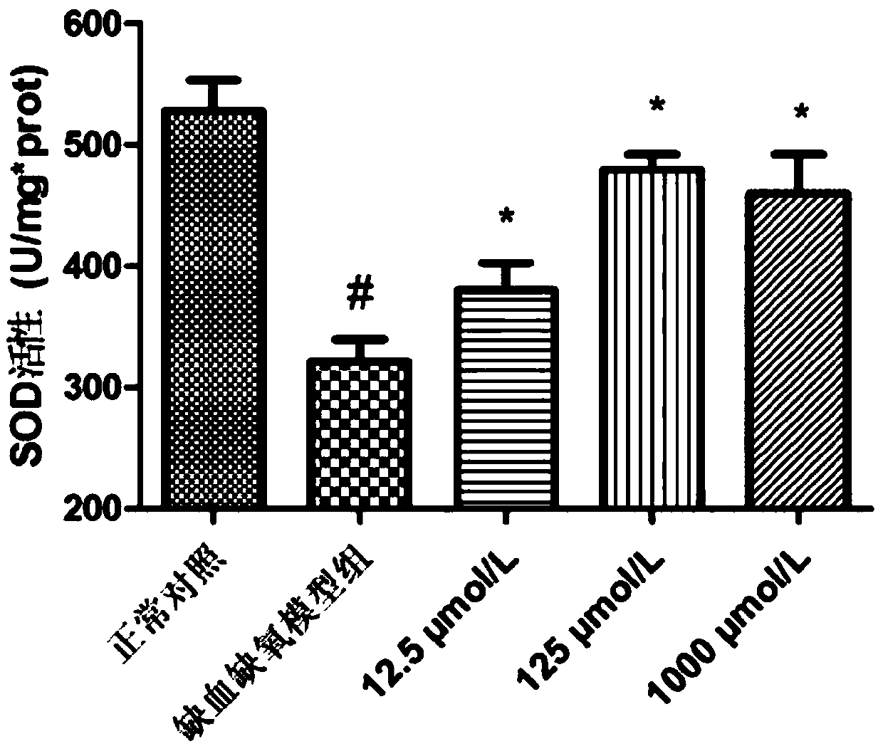 Drug for preventing and treating ischemic heart diseases, and application thereof