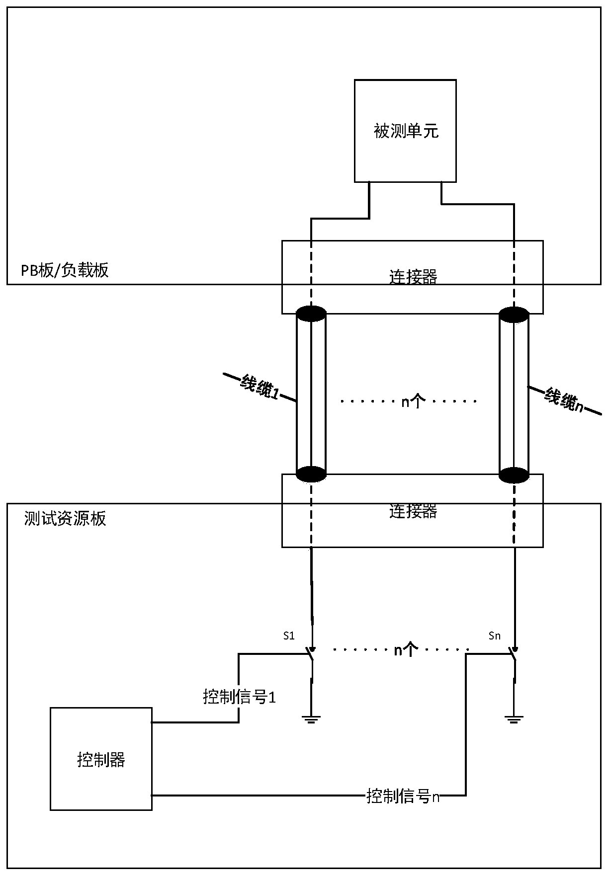 Detection structure and method of ATE system