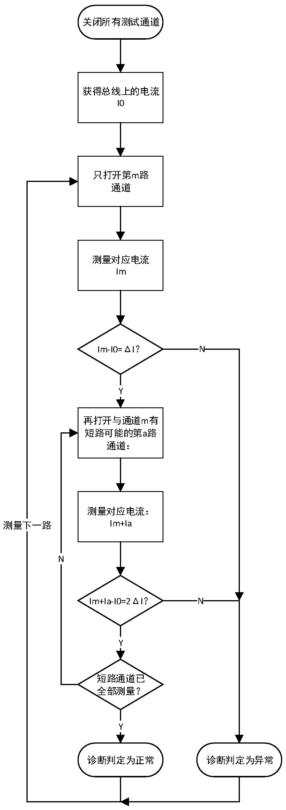 Detection structure and method of ATE system