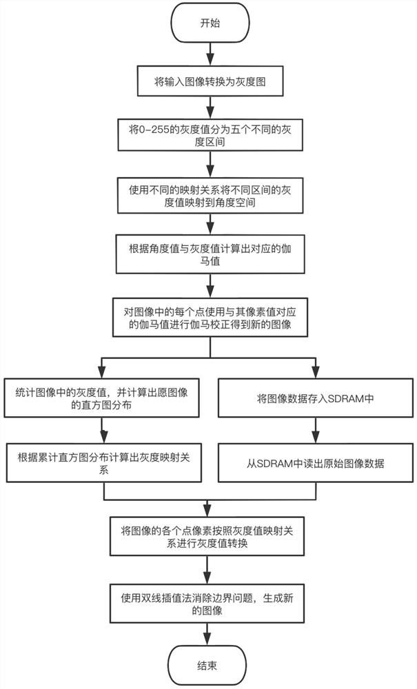 Power transmission line anomaly detection method based on unmanned aerial vehicle aerial images