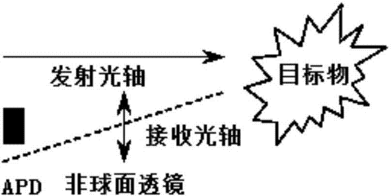 Handheld laser short-distance measurement instrument