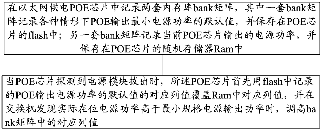 A method and device for preventing oversupply of pluggable power supply