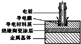 Self-inductive-internal flushing liquid electric spark processing method for metal with insulating ceramic coating