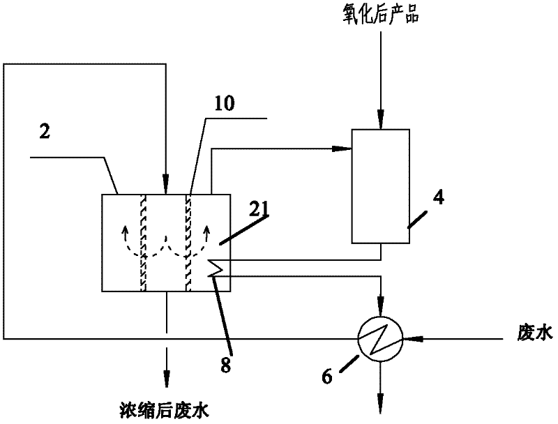 Wastewater treatment process and system