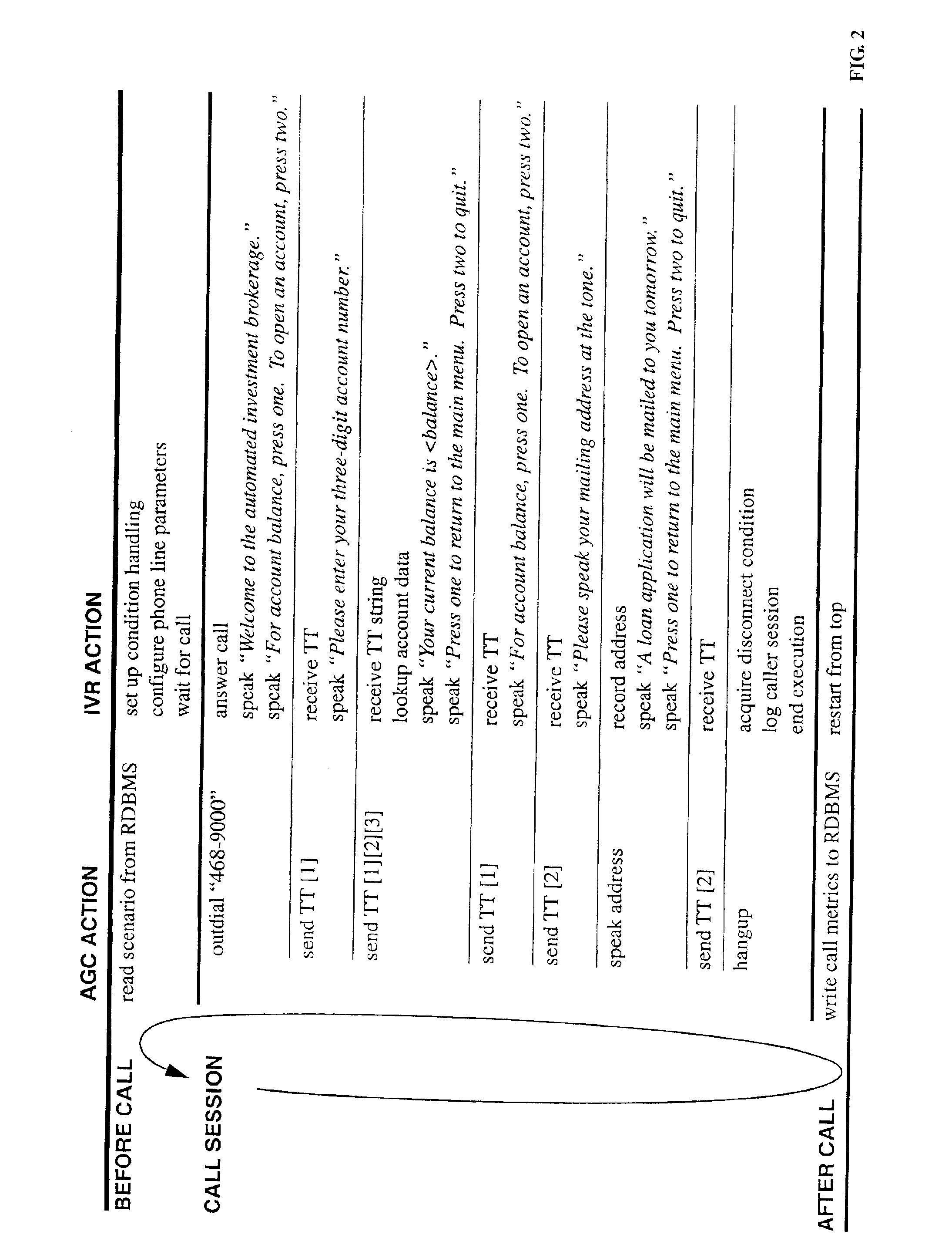 Call-flow verification method and apparatus