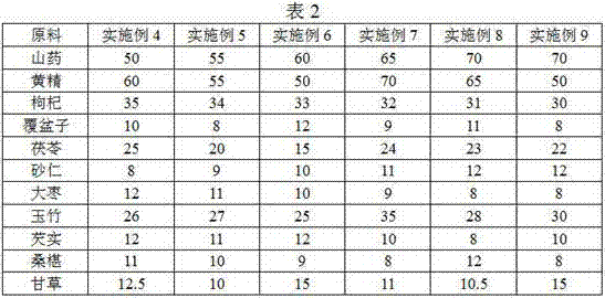 Chinese-yam polygonatum-sibiricum effervescent tablets and preparation method thereof