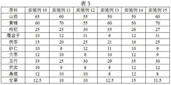 Chinese-yam polygonatum-sibiricum effervescent tablets and preparation method thereof