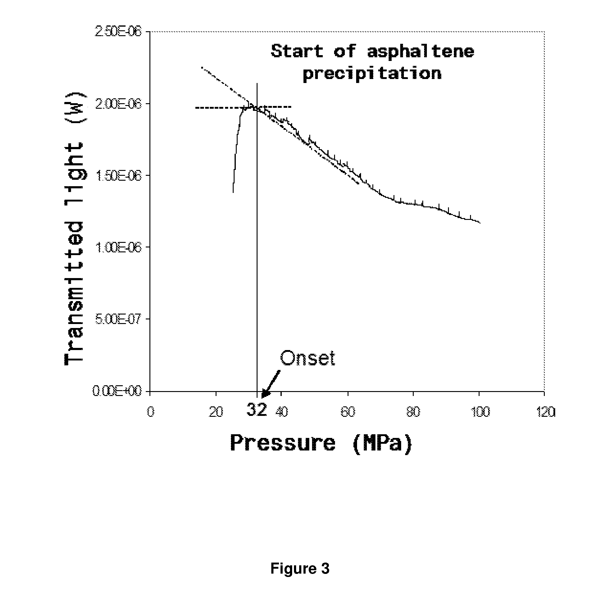 Formulations comprising an asphaltene-dispersing/inhibiting additive based on oxazolidines derived from polyalkyl or polyalkenyl N-hydroxyalkyl succinimides