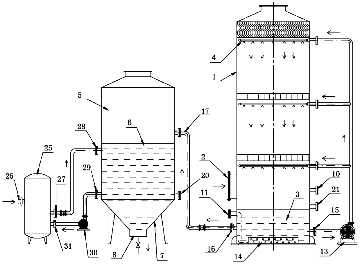 Ammonia-containing waste gas recycling device and method