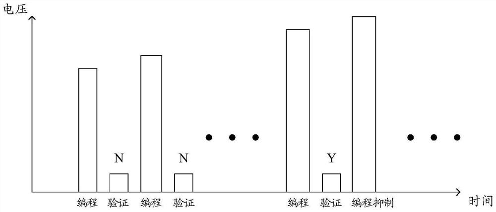 A memory programming method and related device