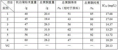 Method for extracting total flavonoids of chrysanthemum