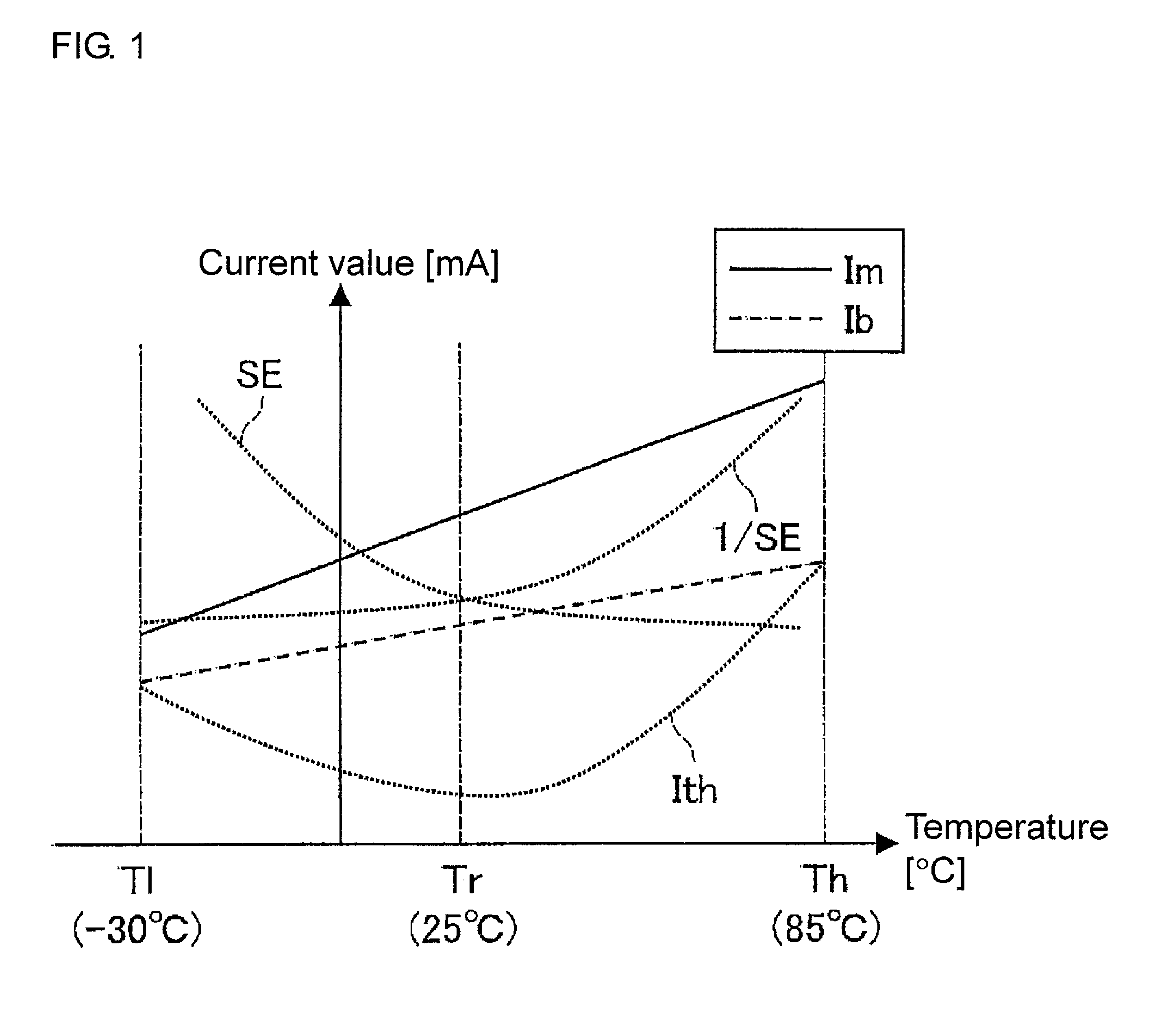 Semiconductor laser drive device, semiconductor laser drive method, light transmission device, optical wiring module, and electronic device