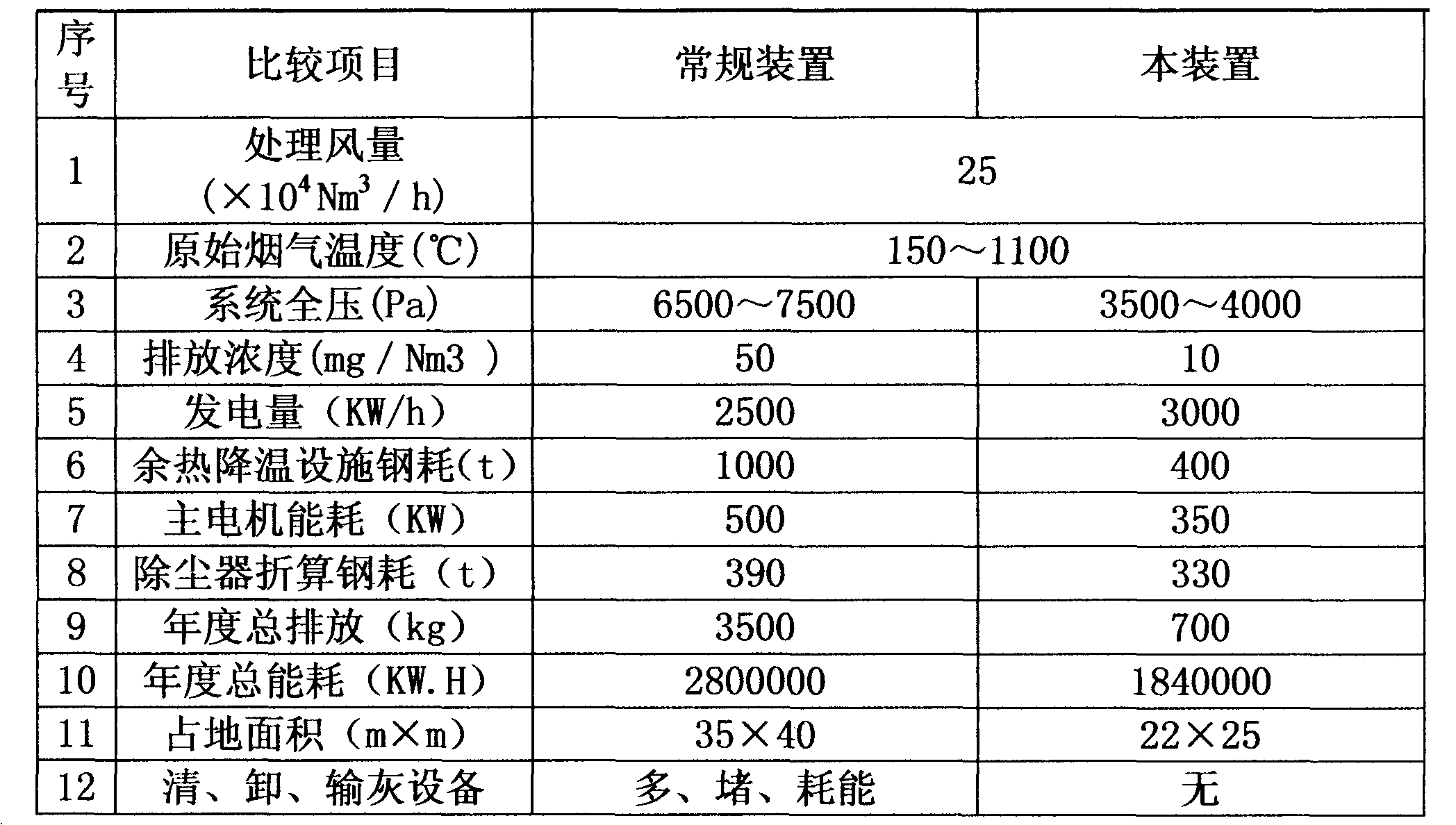 Metallurgical furnace high ash-laden gas multi-level organic Rankine cycle cogeneration method