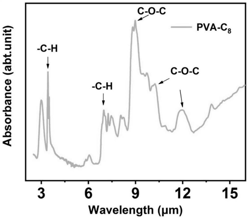 PVA derivative radiation refrigeration film material as well as preparation method and application thereof