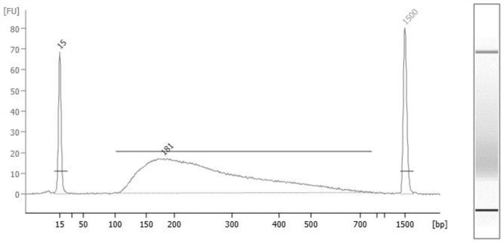 Method, solution and kit for simultaneously detecting multiple microbial genomes