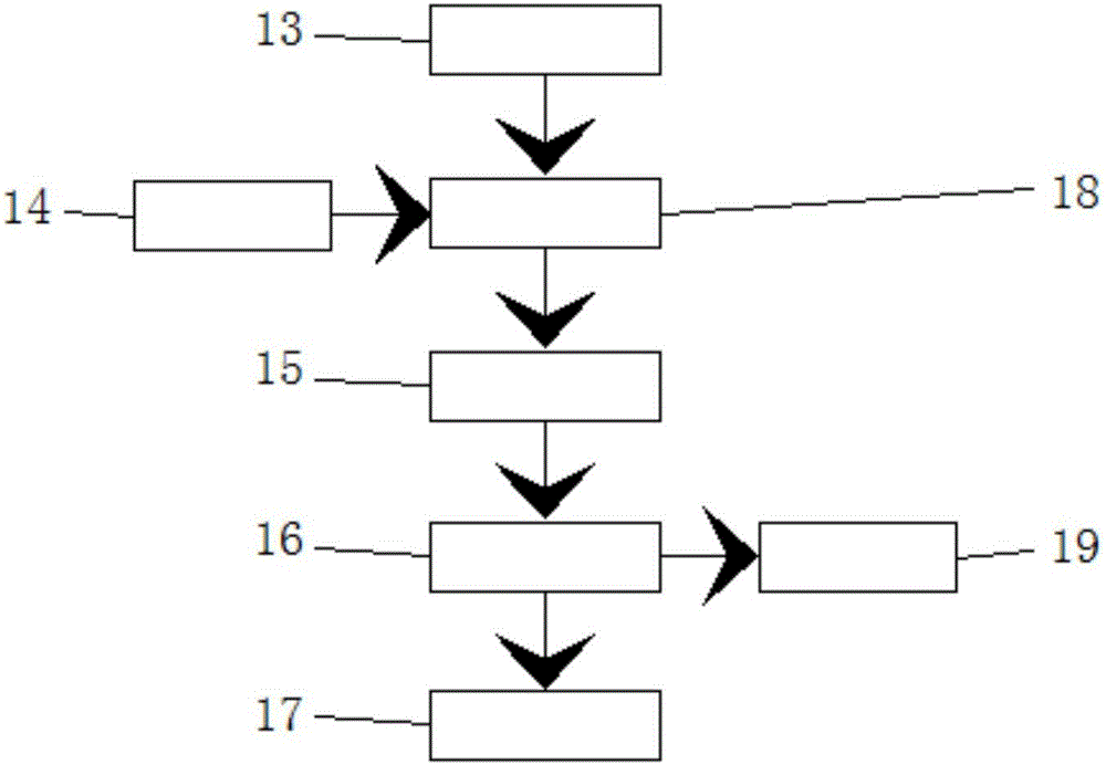 Control system for gantry truss robot and control method for control system for gantry truss robot