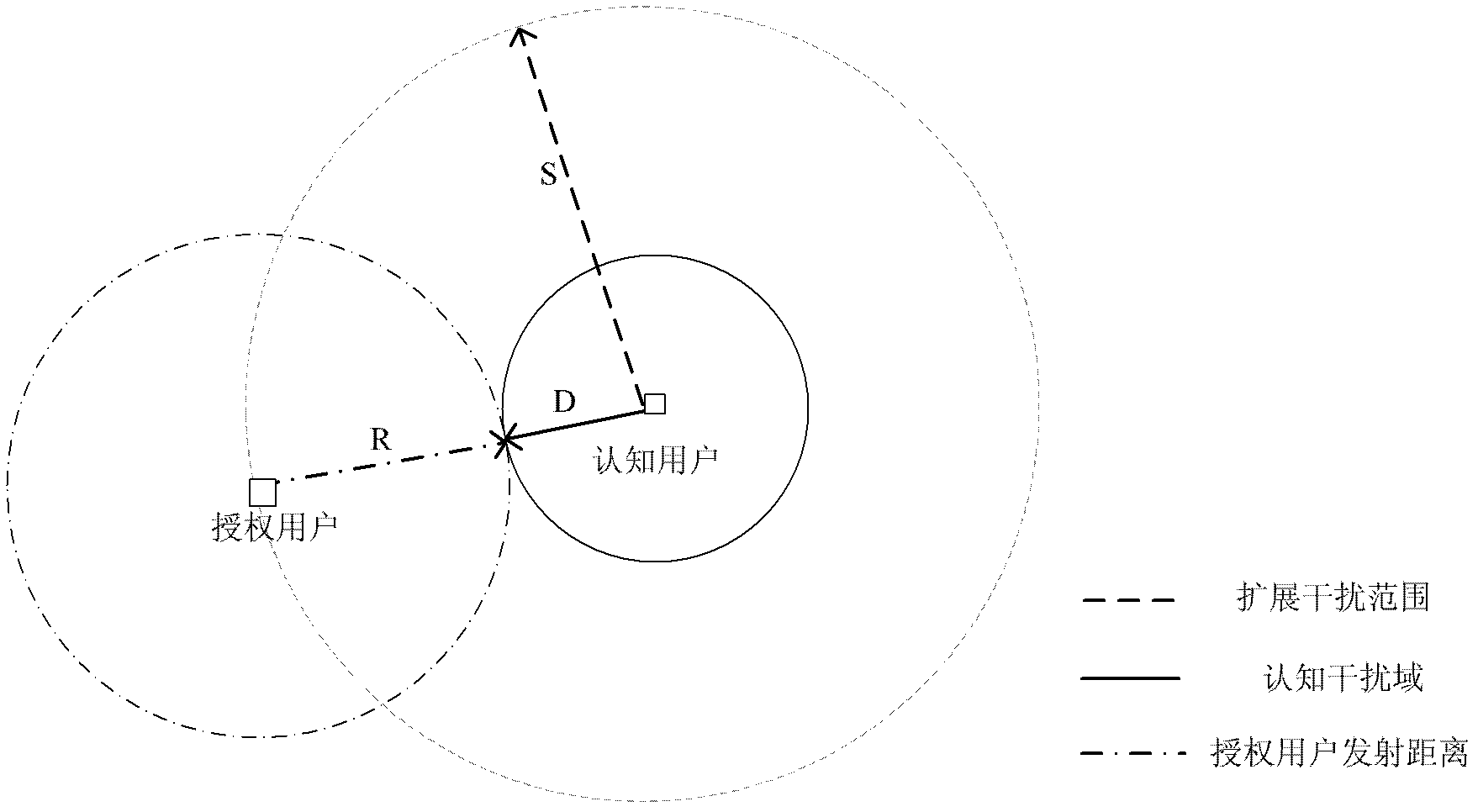 Interference measurement and interference avoidance method based on cognitive radio technology