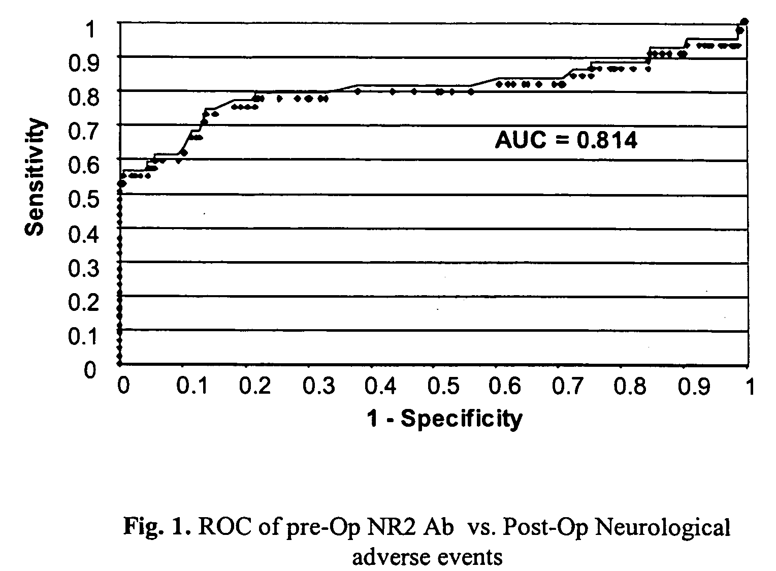 Ischemic biomarkers and their use to predict adverse neurological events from surgery