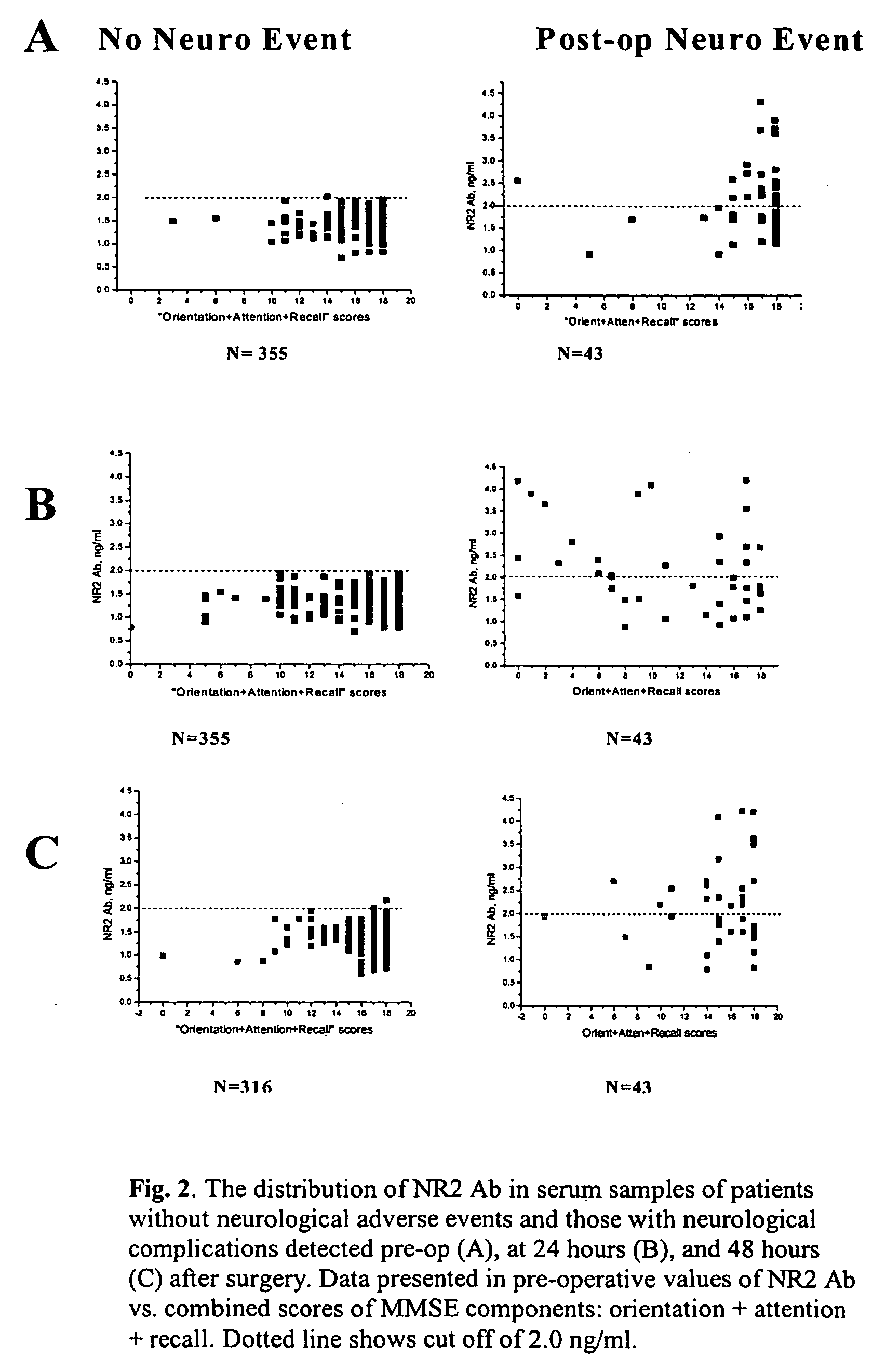 Ischemic biomarkers and their use to predict adverse neurological events from surgery