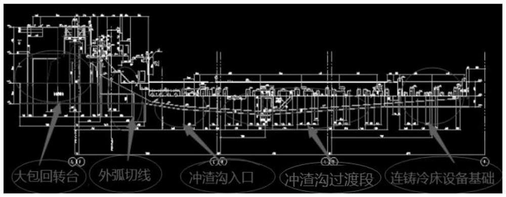 Rectangular slab continuous casting equipment foundation serialization computerization combination modeling adjustment method