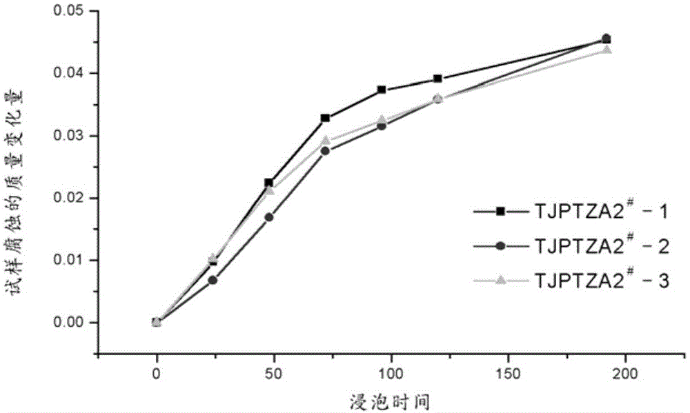 Anticorrosive application of thermal spraying technology on electricity-generating members of wind-driven generator