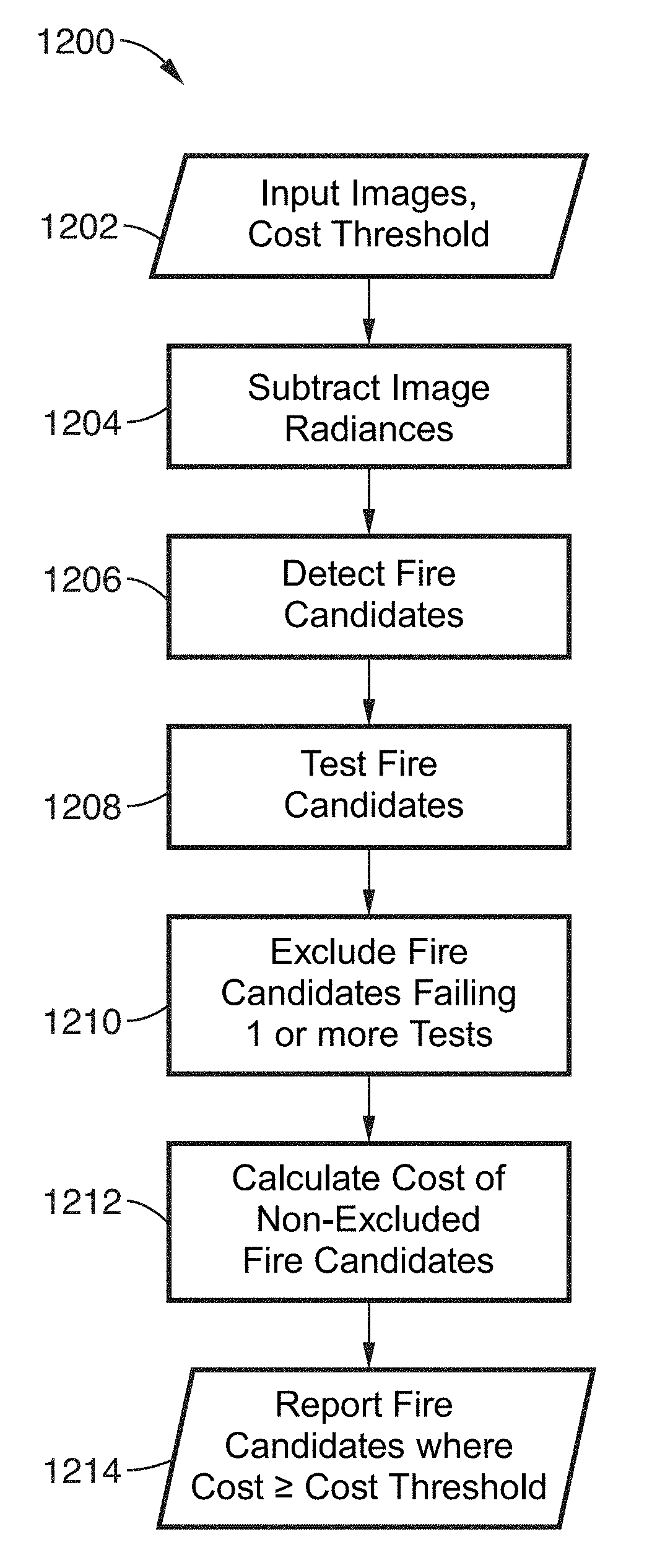 Fire urgency estimator in geosynchronous orbit (FUEGO)