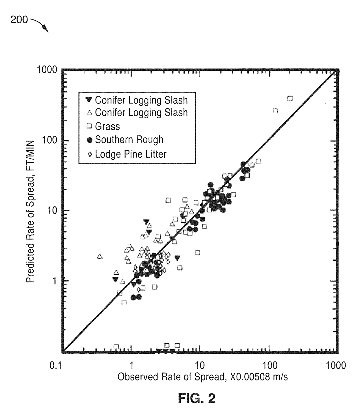 Fire urgency estimator in geosynchronous orbit (FUEGO)