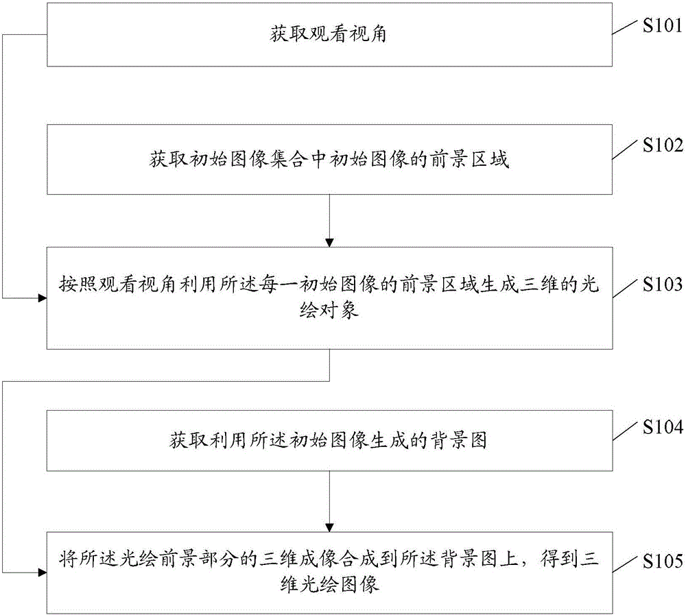 Image processing method and apparatus, and terminal