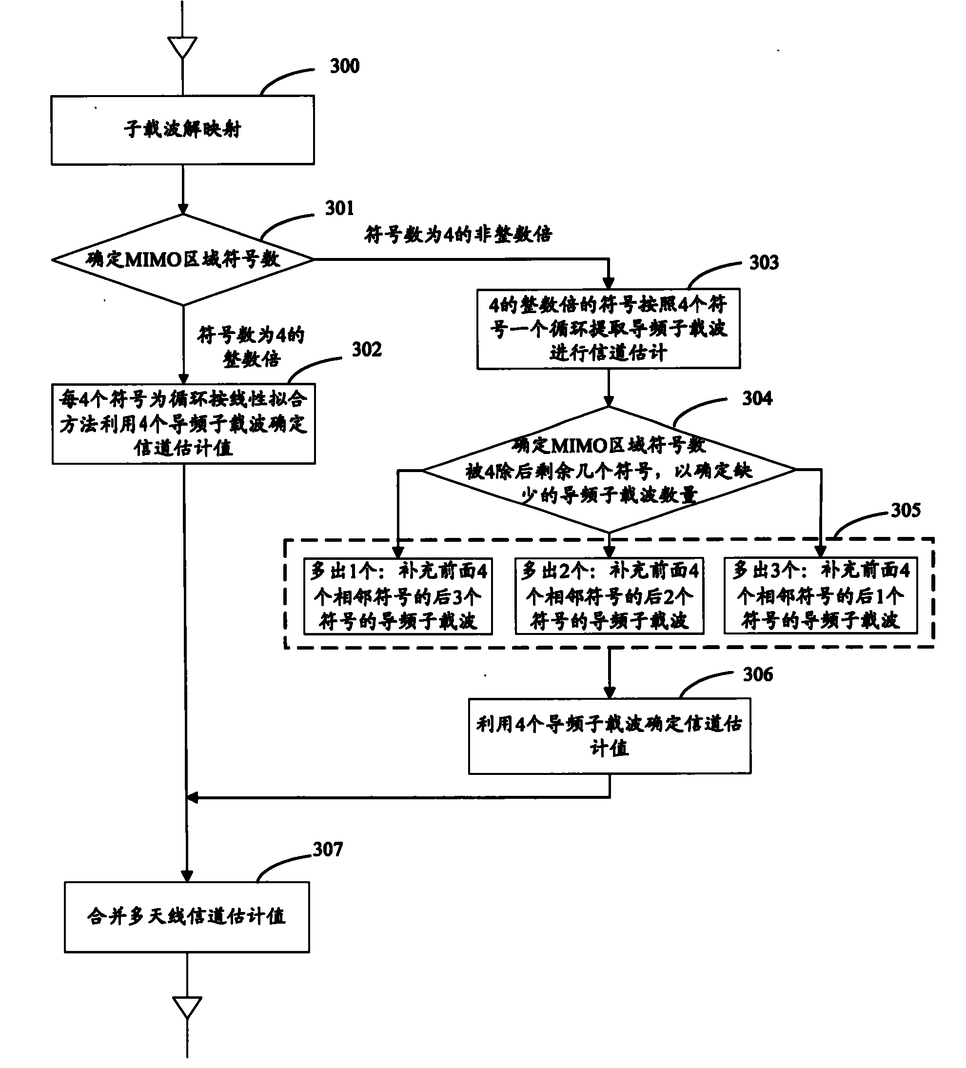 Method, apparatus and system for channel estimation and pilot insertion in MIMO system