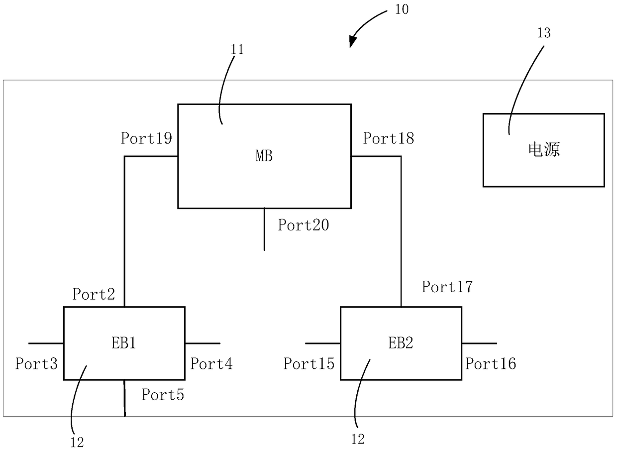 Data packet processing method and network device