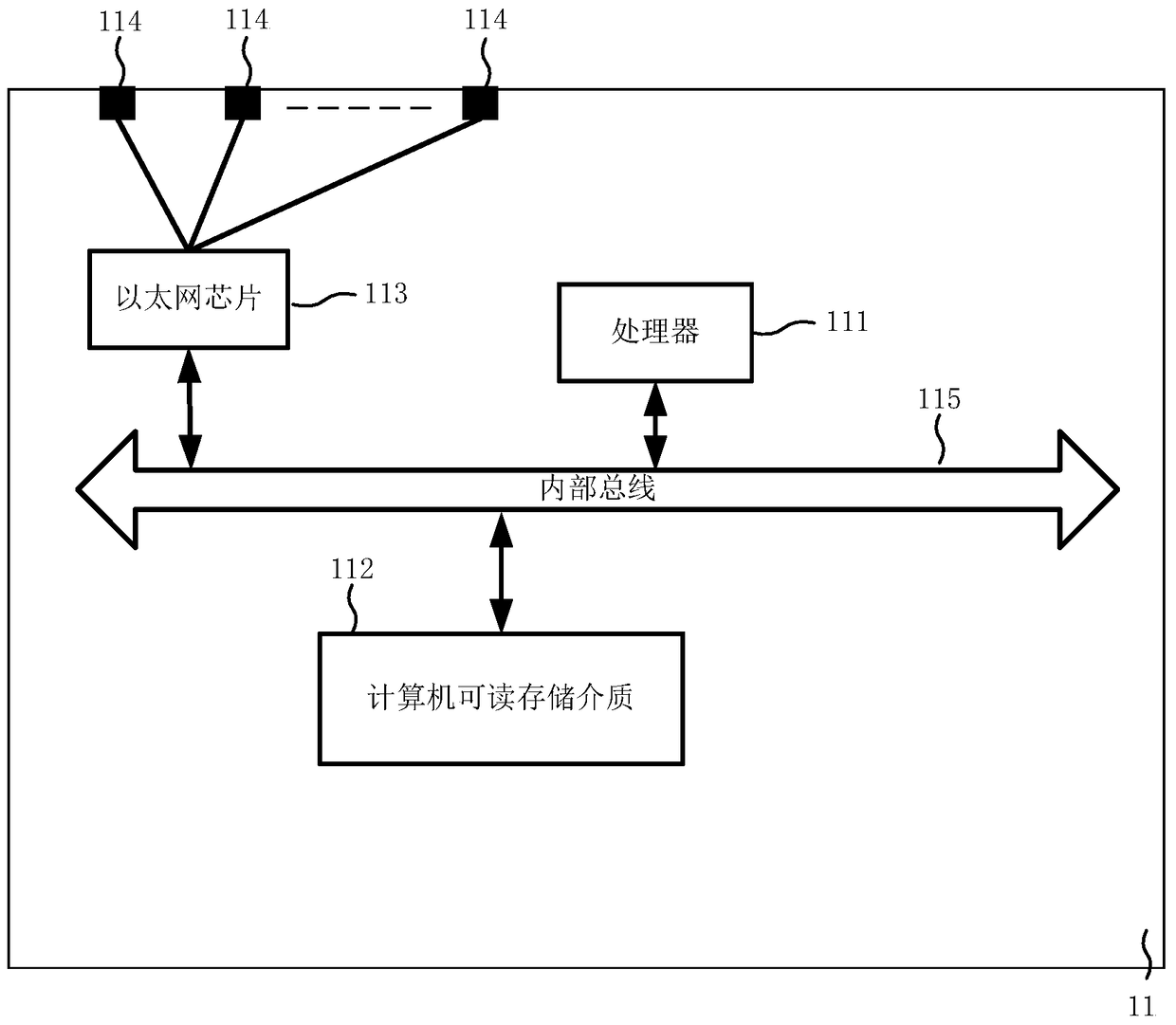 Data packet processing method and network device