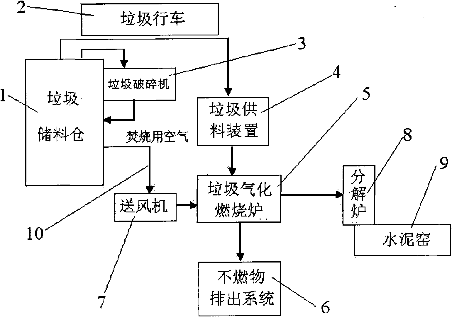 Garbage disposal system used in cement dry kiln production and disposal method thereof