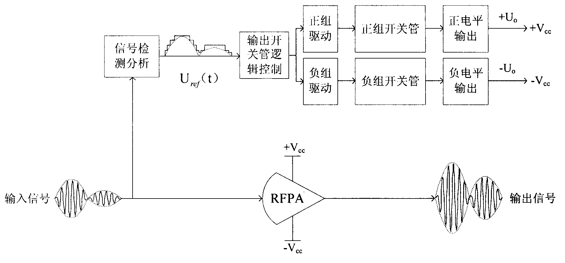 Direct current transformer type multi-level output direct-current electrical source for quick trace reference