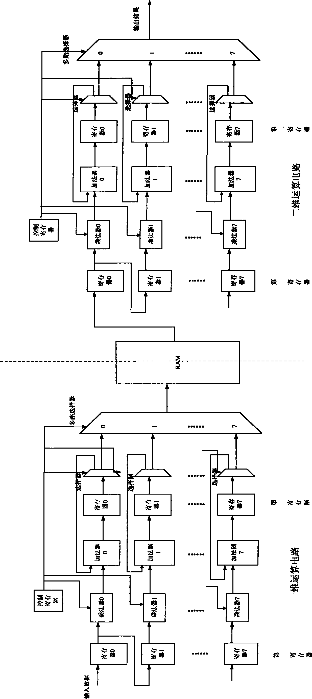 DCT (Discrete Cosine Transform) realizing method and circuit