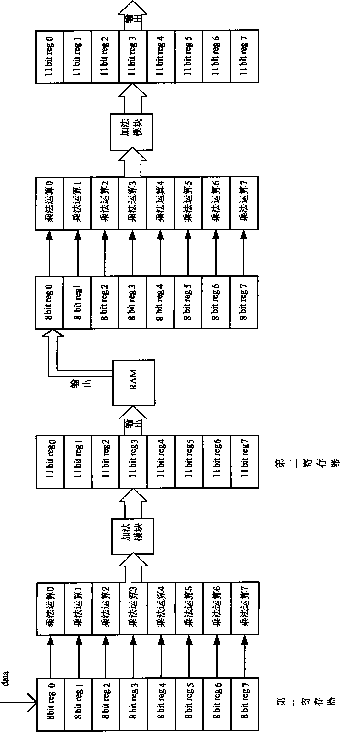 DCT (Discrete Cosine Transform) realizing method and circuit