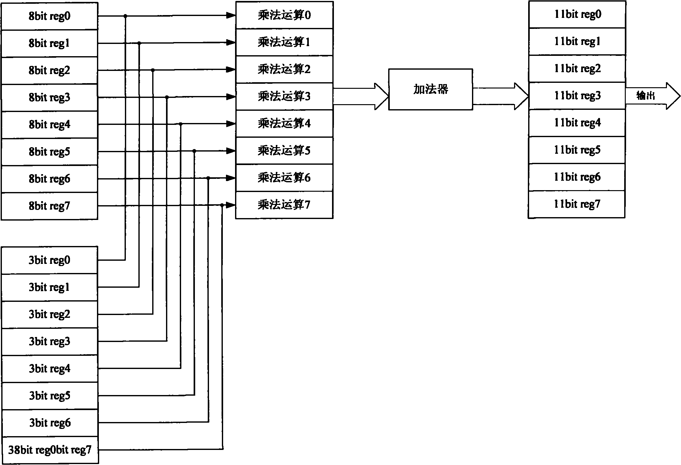 DCT (Discrete Cosine Transform) realizing method and circuit