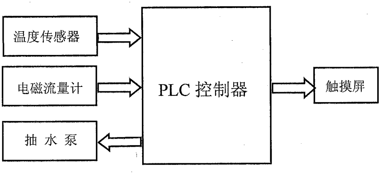 A wave erosion aging test device for simulating ship driving