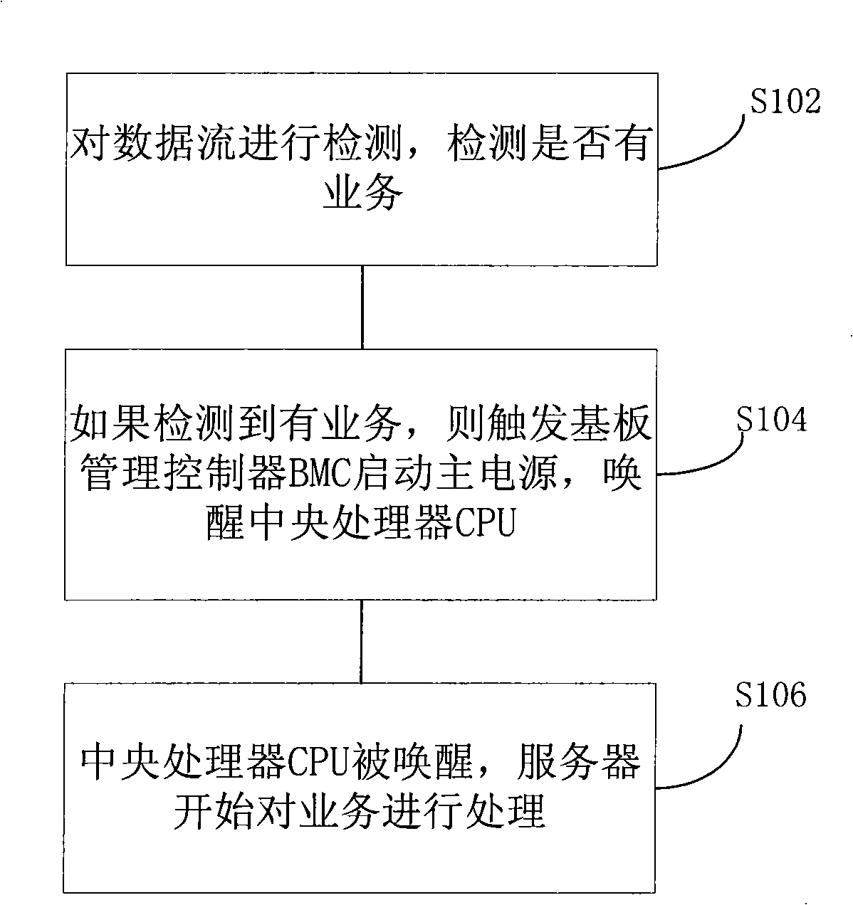 Method for awakening server, server and network system